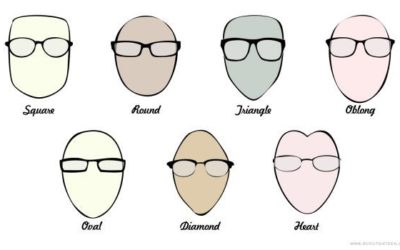 Do you have an eye for face shapes?